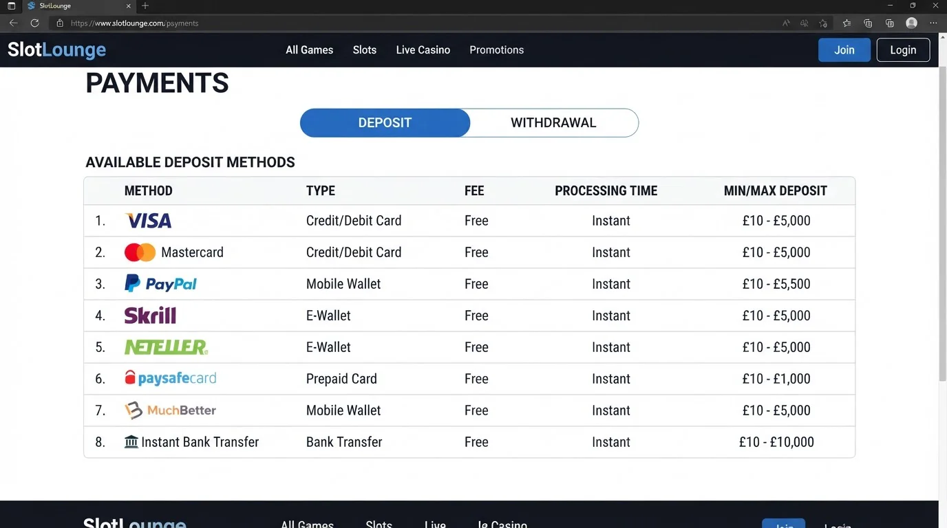 Current SlotLounge Payments table showing deposit and withdrawal method categories
